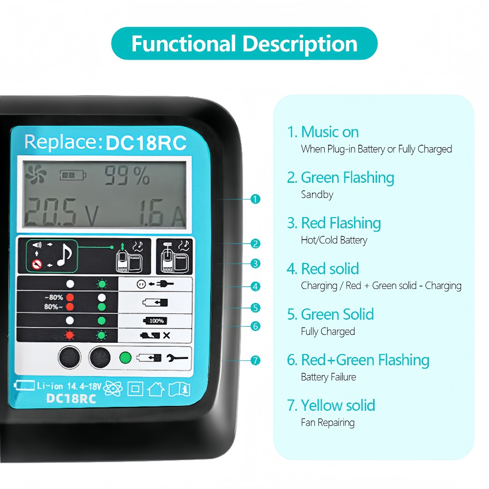DC18RC Schnellladegerät mit Lü – Makita Drill Hp1640 Bewertung und Preis